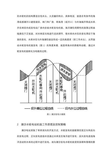 潮汐能发电原理_潮汐能未来发展前景