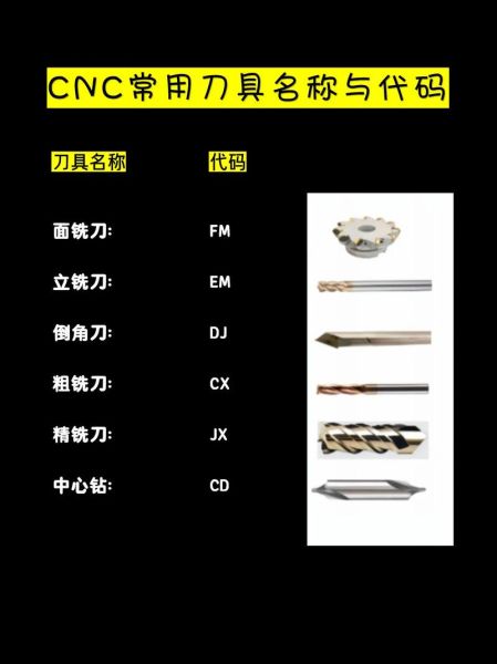 刀具什么材质好_数控刀具怎么选