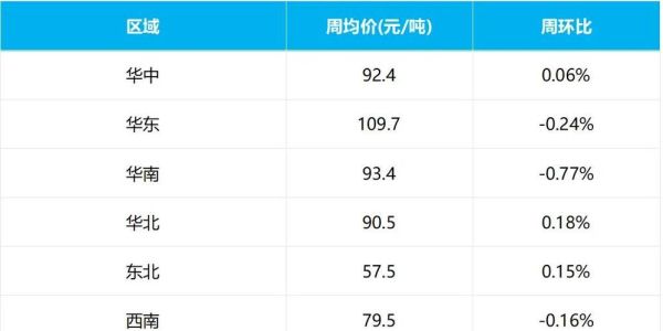 砂石价格走势_如何选靠谱供应商