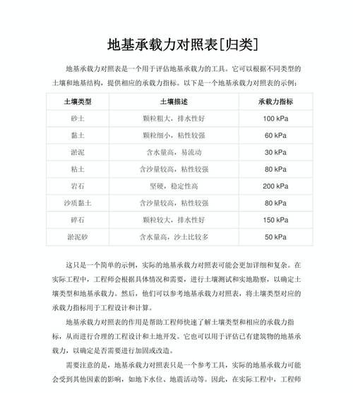 岩土工程勘察流程_地基承载力如何计算