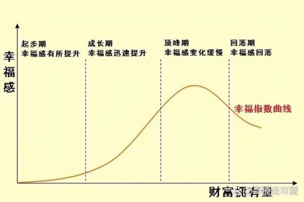 互联网理财图表怎么看_新手如何看懂收益曲线