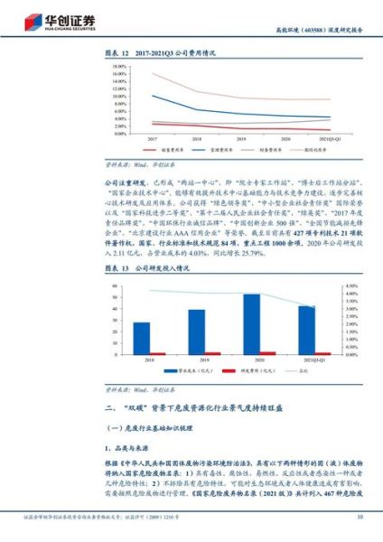 2017环保行业现状如何_环保企业盈利模式有哪些