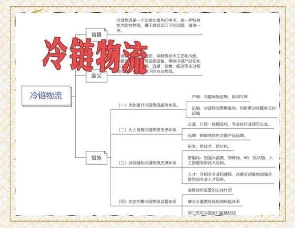冷链物流行业前景如何_冷链物流成本怎么控制