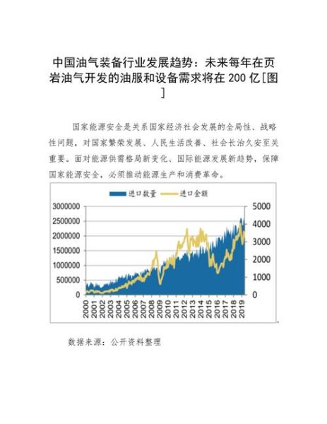 油服市场前景如何_油服行业未来五年发展趋势