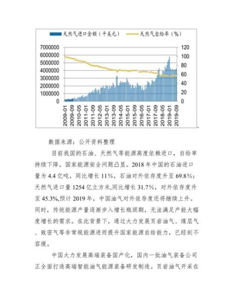 油服市场前景如何_油服行业未来五年发展趋势