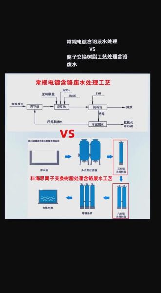 电镀行业前景怎么样_电镀废水处理技术有哪些