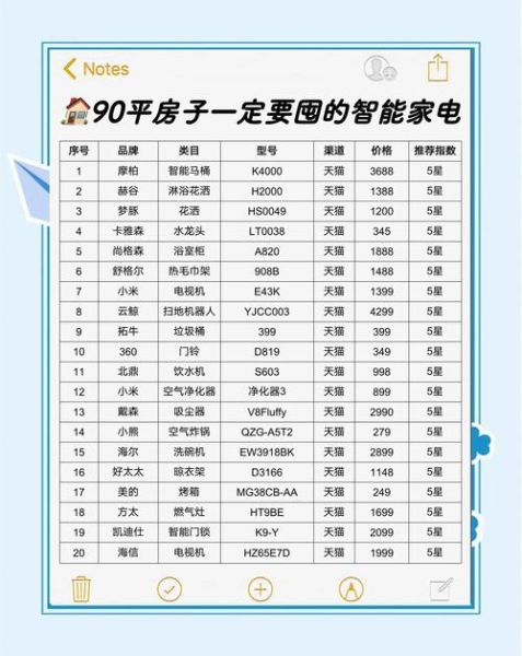 家电行业成本构成有哪些_如何降低家电制造成本