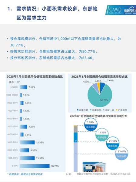 仓储行业未来五年发展趋势_仓储企业如何降本增效