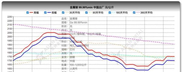 金属锗价格走势_2025年金属锗前景如何