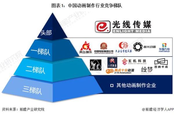 中国动漫产业前景如何_2024年投资机会在哪