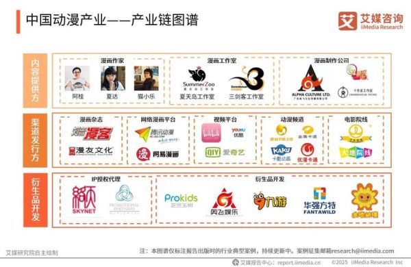 中国动漫产业前景如何_2024年投资机会在哪