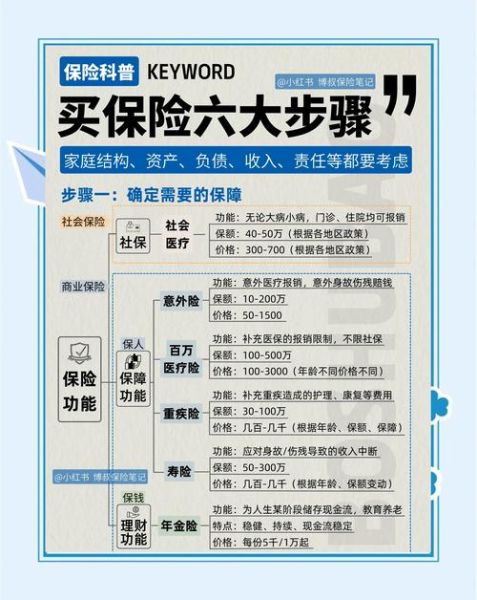 互联网保险怎么买_互联网保险哪个平台靠谱