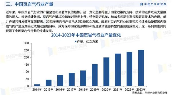 中国页岩气前景怎么样_页岩气开发难点在哪