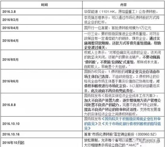 什么是不良资产_不良资产如何处置