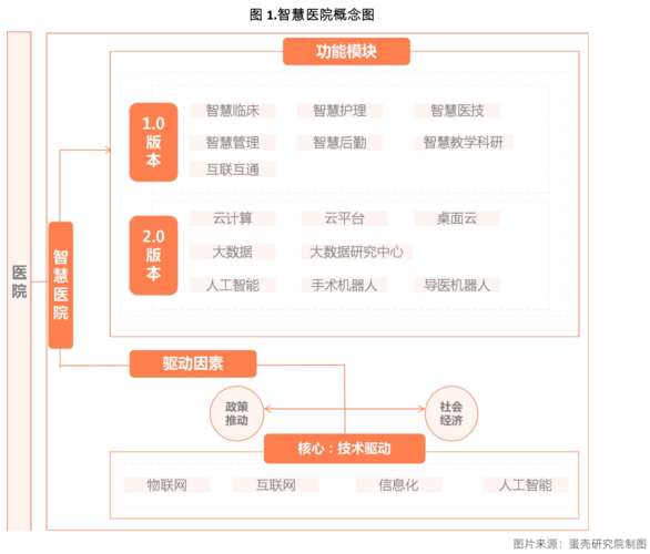 互联网医疗发展趋势_未来医院如何线上转型