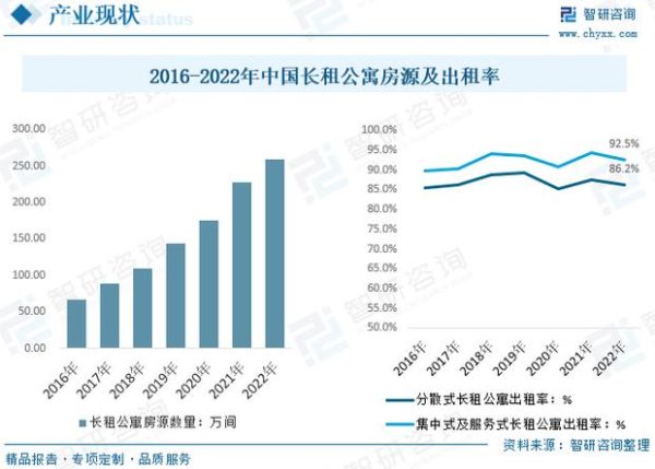 房屋租赁市场前景如何_2024年租房需求会暴涨吗