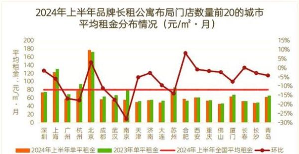 房屋租赁市场前景如何_2024年租房需求会暴涨吗