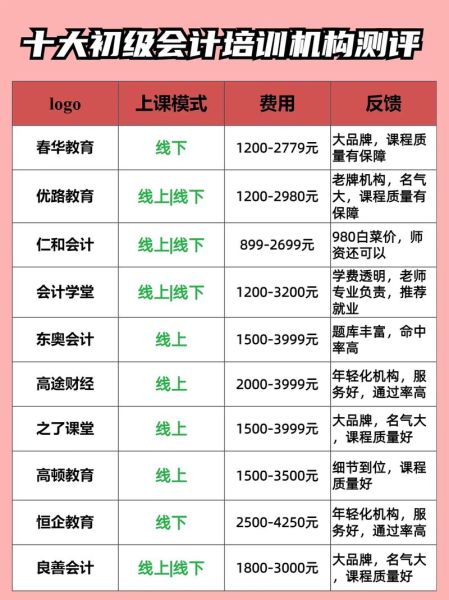 会计培训机构哪家好_零基础学会计要多久