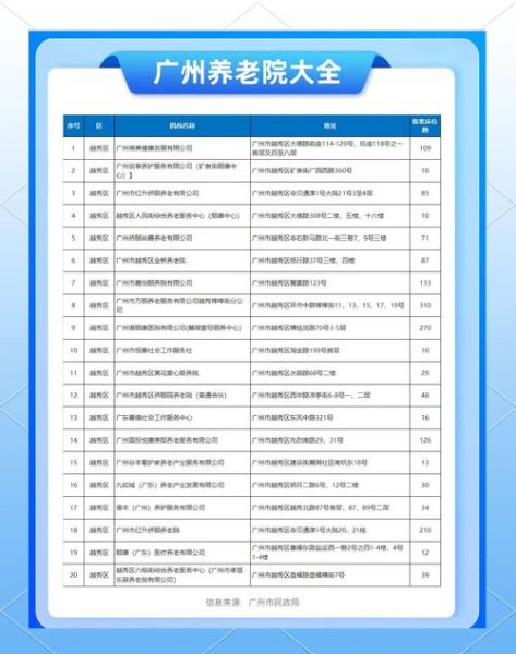 老年公寓值得投资吗_老年公寓盈利模式有哪些