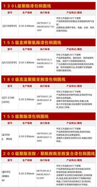 漆包线价格走势_漆包线厂家怎么选
