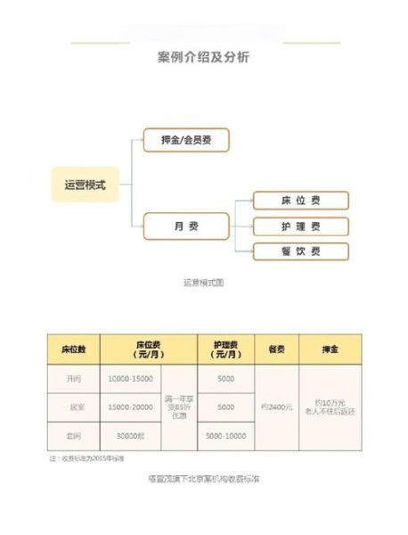 老年公寓值得投资吗_老年公寓盈利模式有哪些