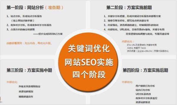 2020年网站SEO怎么做_移动端优化技巧