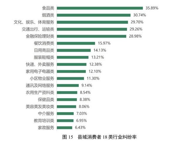 成都互联网消费指数是什么_如何查询成都互联网消费指数