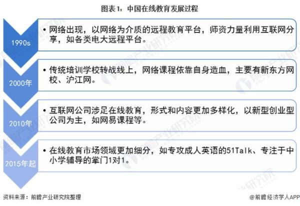 互联网教育市场规模有多大_在线教育未来趋势如何