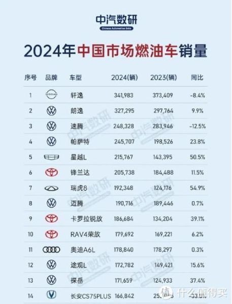 2025年新能源汽车值得买吗_燃油车会被淘汰吗