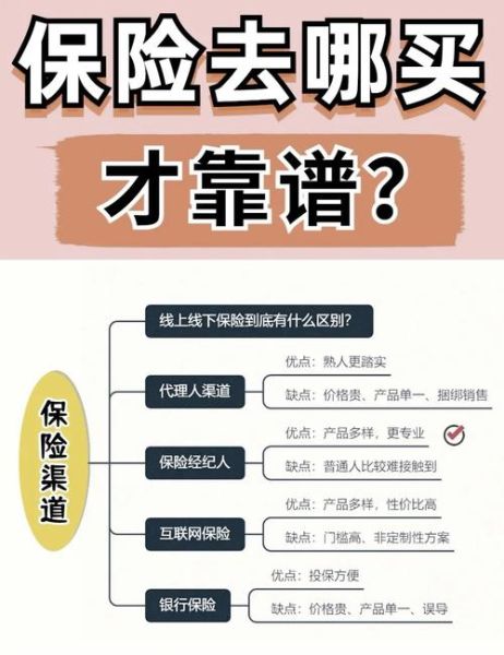 买保险哪家保险公司好_保险怎么买最划算