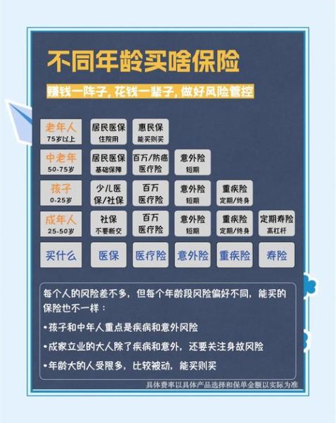 买保险哪家保险公司好_保险怎么买最划算