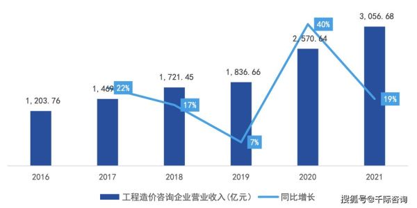工程咨询行业前景如何_2024年值得进入吗