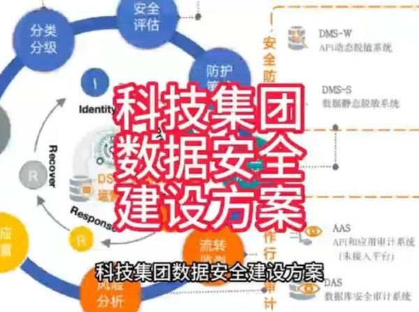 航天长峰网络安全解决方案_航天长峰如何保障工业互联网安全