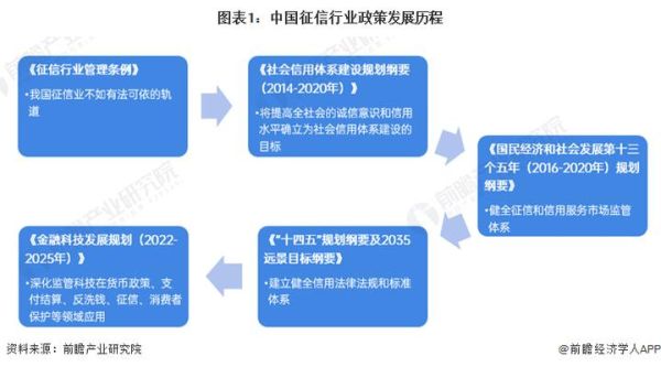 征信业前景怎么样_征信行业有哪些新机会