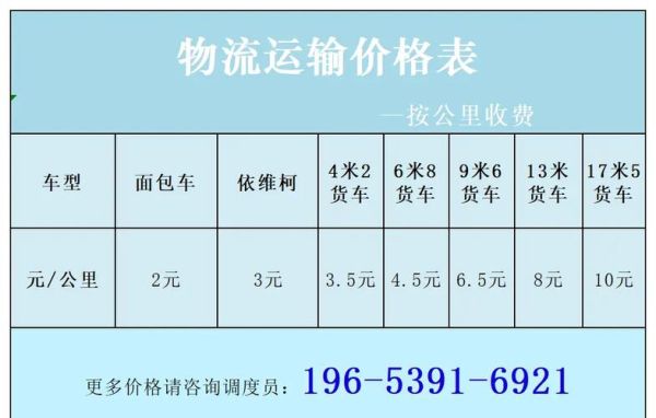 货物运输价格怎么算_零担物流时效多久