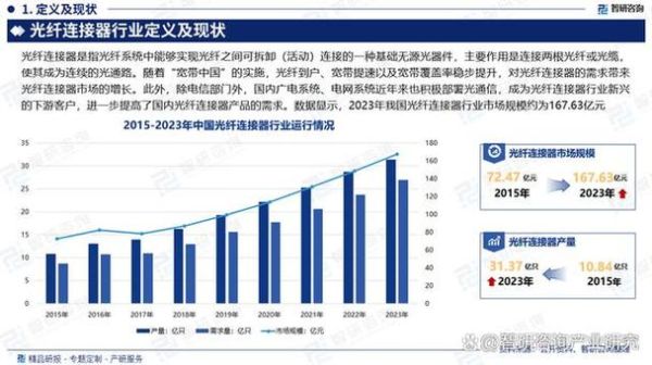 连接器行业未来趋势_如何选择连接器供应商