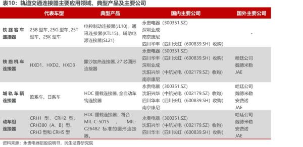 连接器行业未来趋势_如何选择连接器供应商