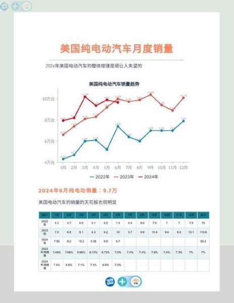 美国汽车销量为何持续下滑_2024美国电动汽车市场趋势