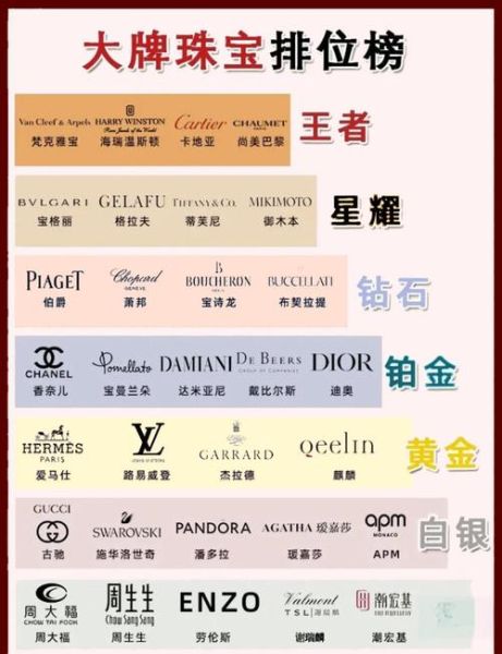 2016珠宝行业怎么样_珠宝品牌如何突围