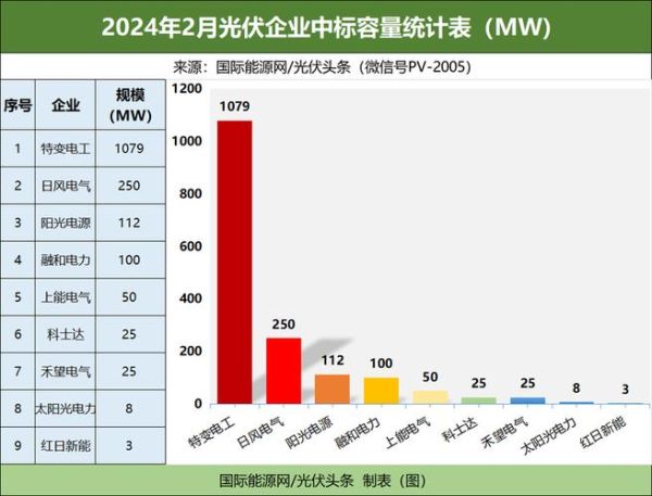 光伏逆变器十大品牌有哪些_2024年逆变器价格趋势