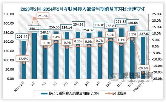 互联网媒体市场占比如何计算_2024最新数据在哪里看