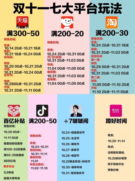 网购平台怎么选_2024年网购省钱技巧