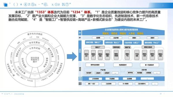 机械行业数字化转型怎么做_互联网企业如何切入机械制造