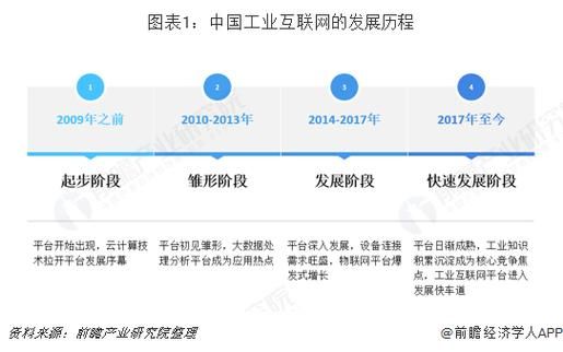 中国互联网企业发展历程_未来趋势是什么