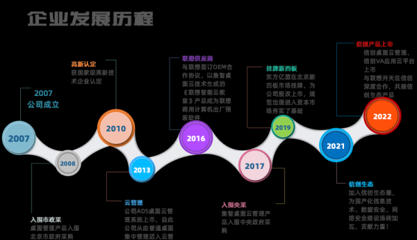 中国互联网企业发展历程_未来趋势是什么
