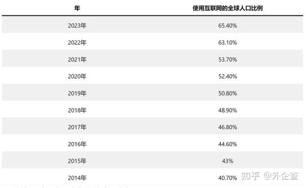 互联网行业有多少人_2024年最新统计