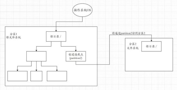 如何优化网站结构_网站结构优化怎么做