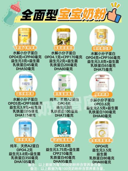 新生儿奶粉哪个牌子好_如何挑选一段奶粉
