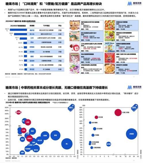 糖果品牌排行榜前十名_糖果行业未来发展趋势