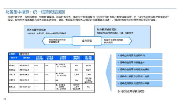 医药行业前景如何_医药企业如何转型